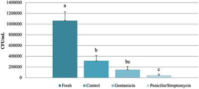 Investigating the need for antibiotic supplementation to the extender used for semen cryopreservation in collared peccaries